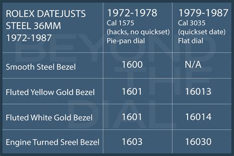 early rolex reference numbers|rolex datejust price chart.